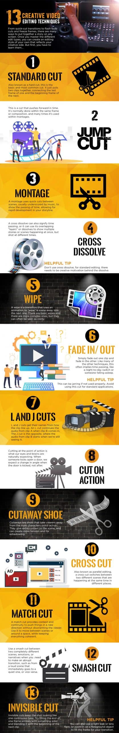 video marketing agency