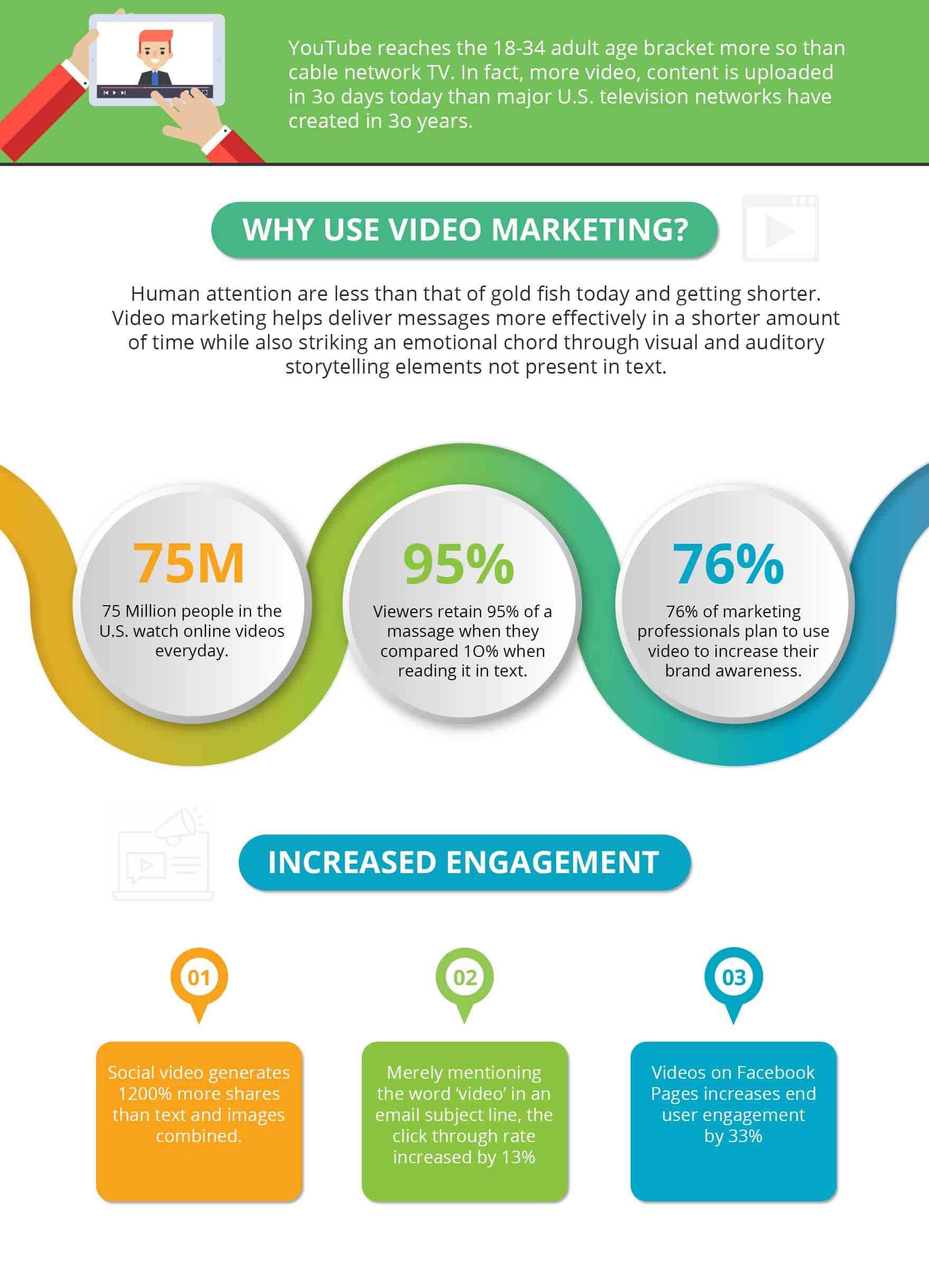 video editing marketing social