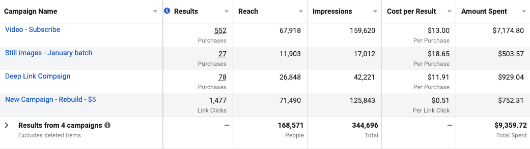 social media marketing metrics facebook